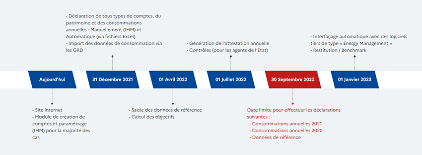 Planning déploiement OPERAT